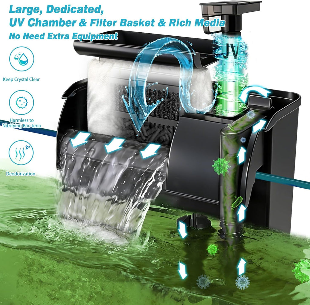 Large Hang on Back Aquarium Filter w/ U-V Light for 40-150 Gallon Fish Tank