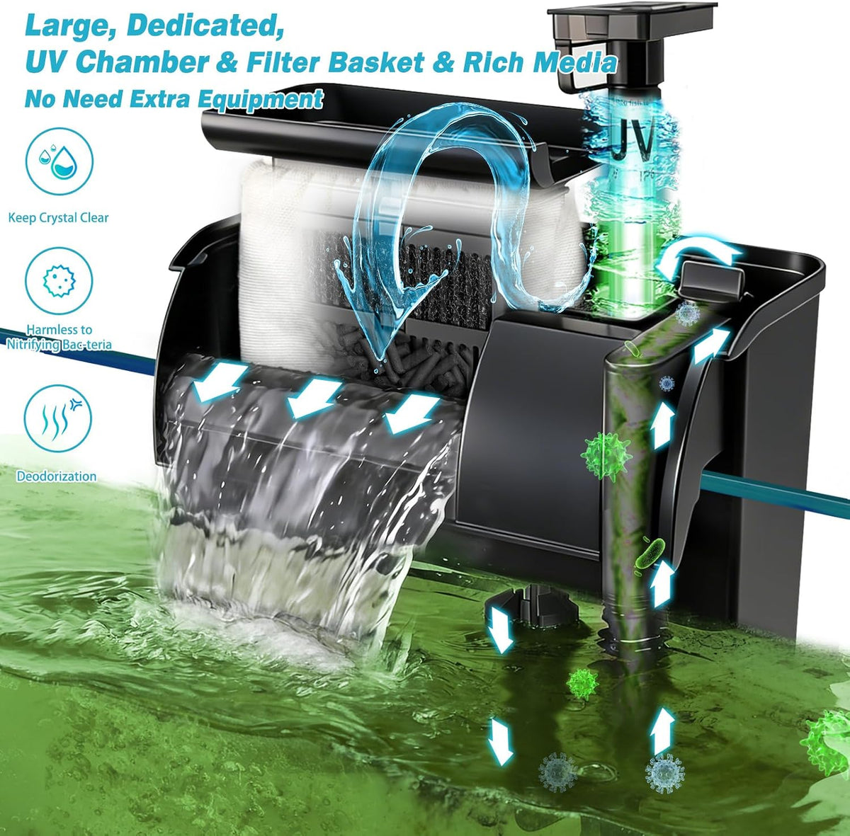 Large Hang on Back Aquarium Filter w/ U-V Light for 40-150 Gallon Fish Tank