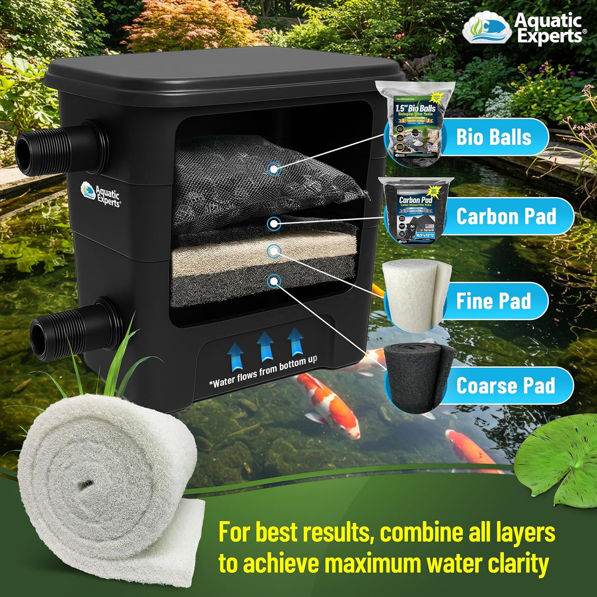 Aquatic Experts Classic Koi Pond Filter Pad FINE - White Bulk Roll Pond Filter Media, Ultra-Durable Pond Filters for Outdoor Ponds, Reusable Fish Pond Filter Material, USA, (3/4" - 1" x 18" x 72")