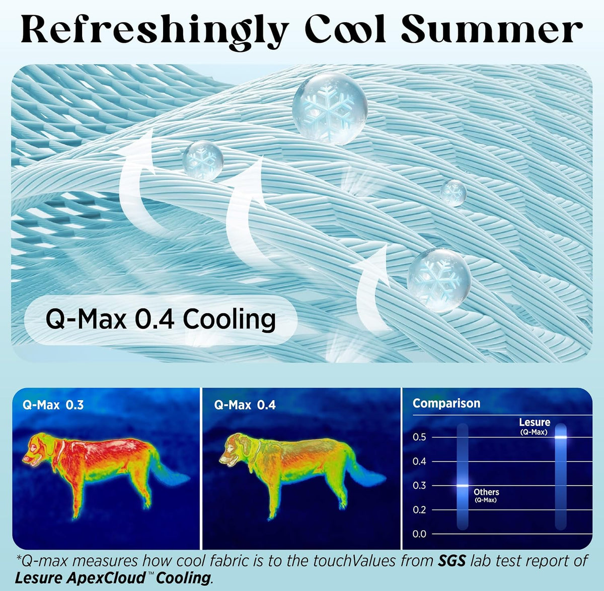 LE SURE ApexCloud™ Premium Cooling Blankets for Large Dogs Q-MAX>0.4,50x60